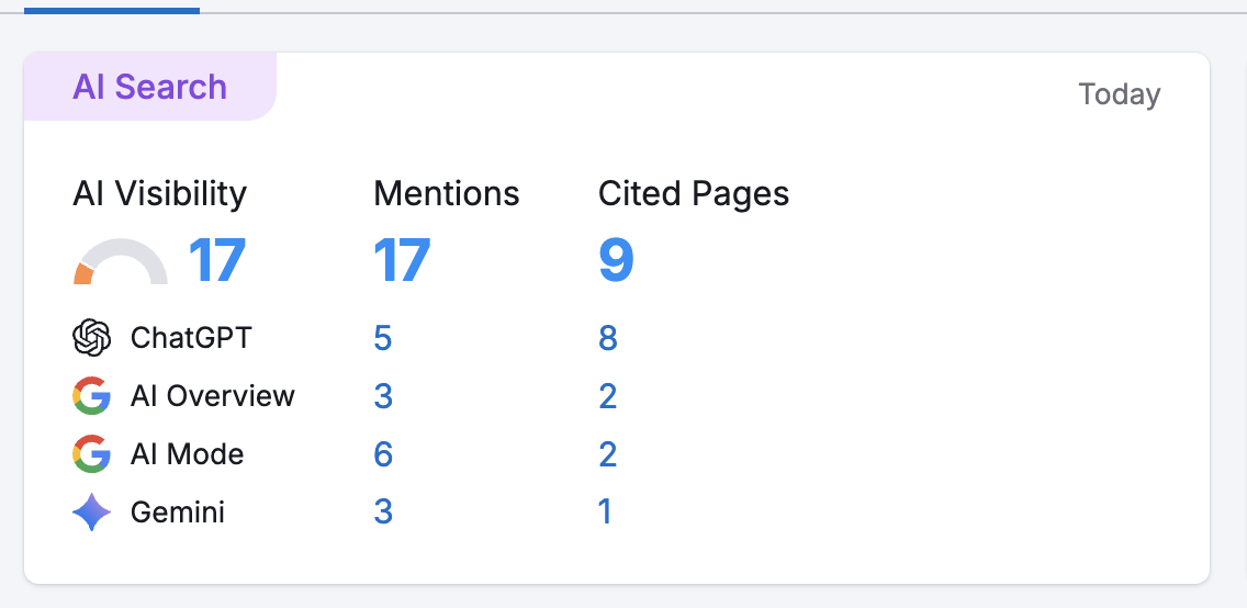 AI search visibility
