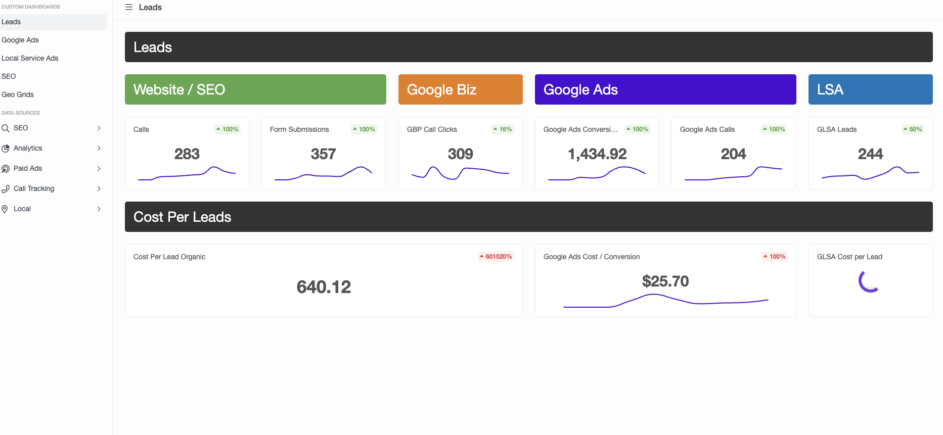 Code3 Corporation marketing performance dashboard